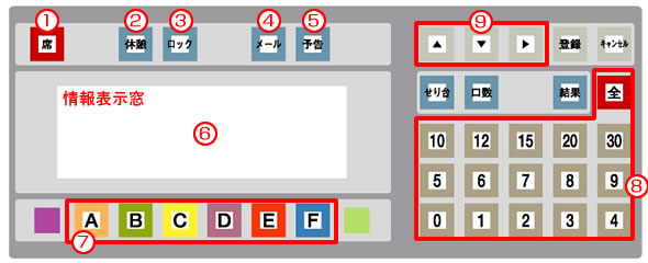 端末機詳細図